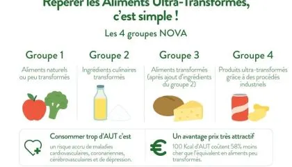Aliments ultra-transformés : de quoi parle-t-on vraiment ?